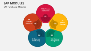 Different SAP modules and their functionalities
