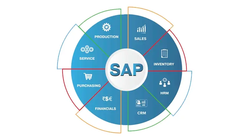 Top 10 SAP Modules in Demand in 2025 - Nextnow Canada Top 10 SAP Modules in Demand in 2025