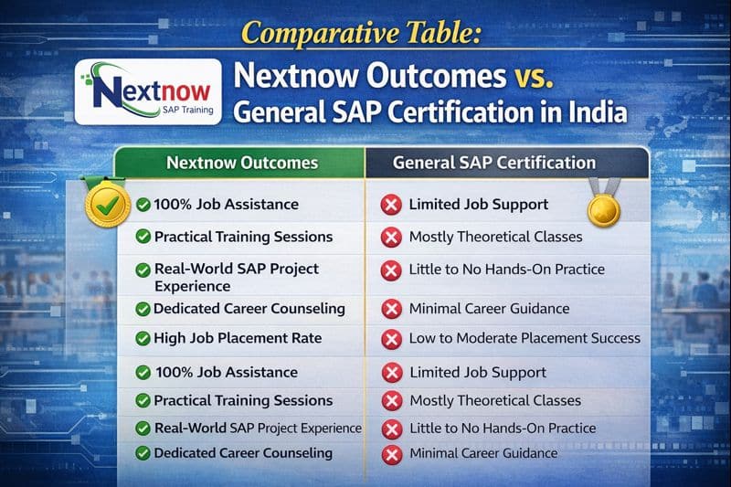 Case Study: How Our Students Got SAP Jobs After Certification - Nextnow Canada Case Study: How Our Students Got SAP Jobs After Certification - Nextnow Canada