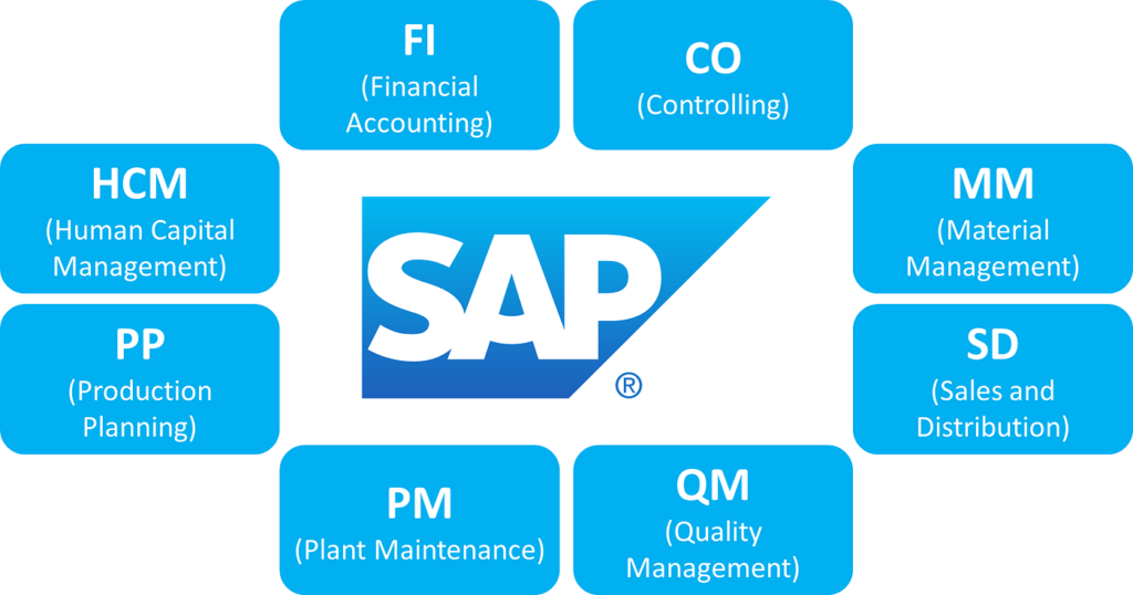 Which SAP Module is the highest paying in 2026? - Nextnow Canada Which SAP Module is the highest paying in 2026? - Nextnow Canada