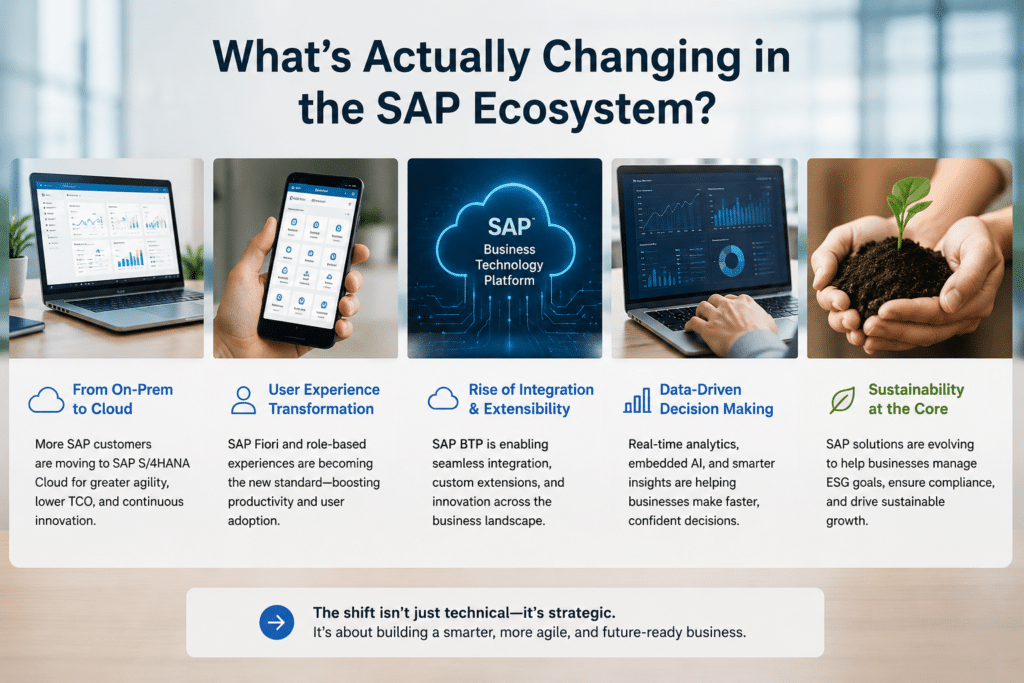 AI Won't Replace SAP Consultants—But AI-Ready SAP Consultants Will Win More Jobs - Nextnow Canada What's Actually Changing in the SAP Ecosystem?