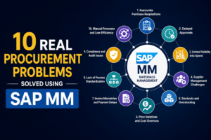 10 Real Procurement Problems Solved Using SAP MM 10 Real Procurement Problems Solved Using SAP MM